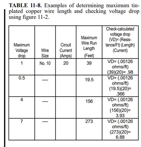 typical voltage drop tolerance